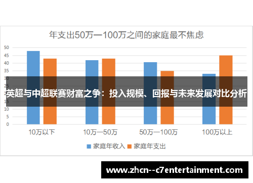 英超与中超联赛财富之争：投入规模、回报与未来发展对比分析