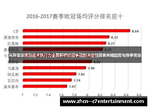 从阵容深度到战术执行力全面解析欧冠争冠的决定性因素关键趋势与赛季变量