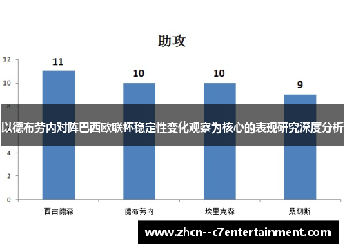 以德布劳内对阵巴西欧联杯稳定性变化观察为核心的表现研究深度分析