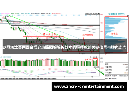 欧冠淘汰赛两回合博弈策略图解解析战术调整释放的关键信号与胜负走向