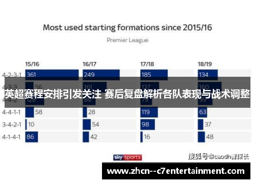 英超赛程安排引发关注 赛后复盘解析各队表现与战术调整 英超赛程安排引发关注 赛后复盘解析各队表现与战术调整