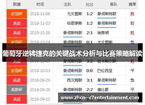 葡萄牙逆转捷克的关键战术分析与比赛策略解读