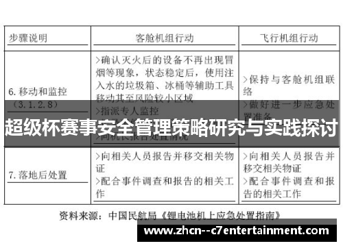 超级杯赛事安全管理策略研究与实践探讨