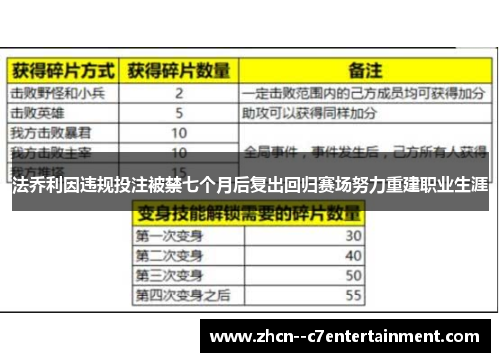 法乔利因违规投注被禁七个月后复出回归赛场努力重建职业生涯