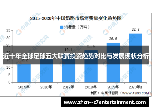 近十年全球足球五大联赛投资趋势对比与发展现状分析