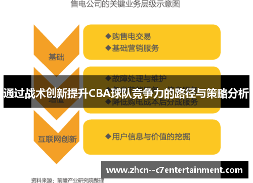通过战术创新提升CBA球队竞争力的路径与策略分析